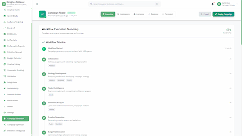 Workflow Timeline - Complete campaign generation process execution summary
