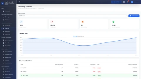 Publisher Contention Forecast Dashboard