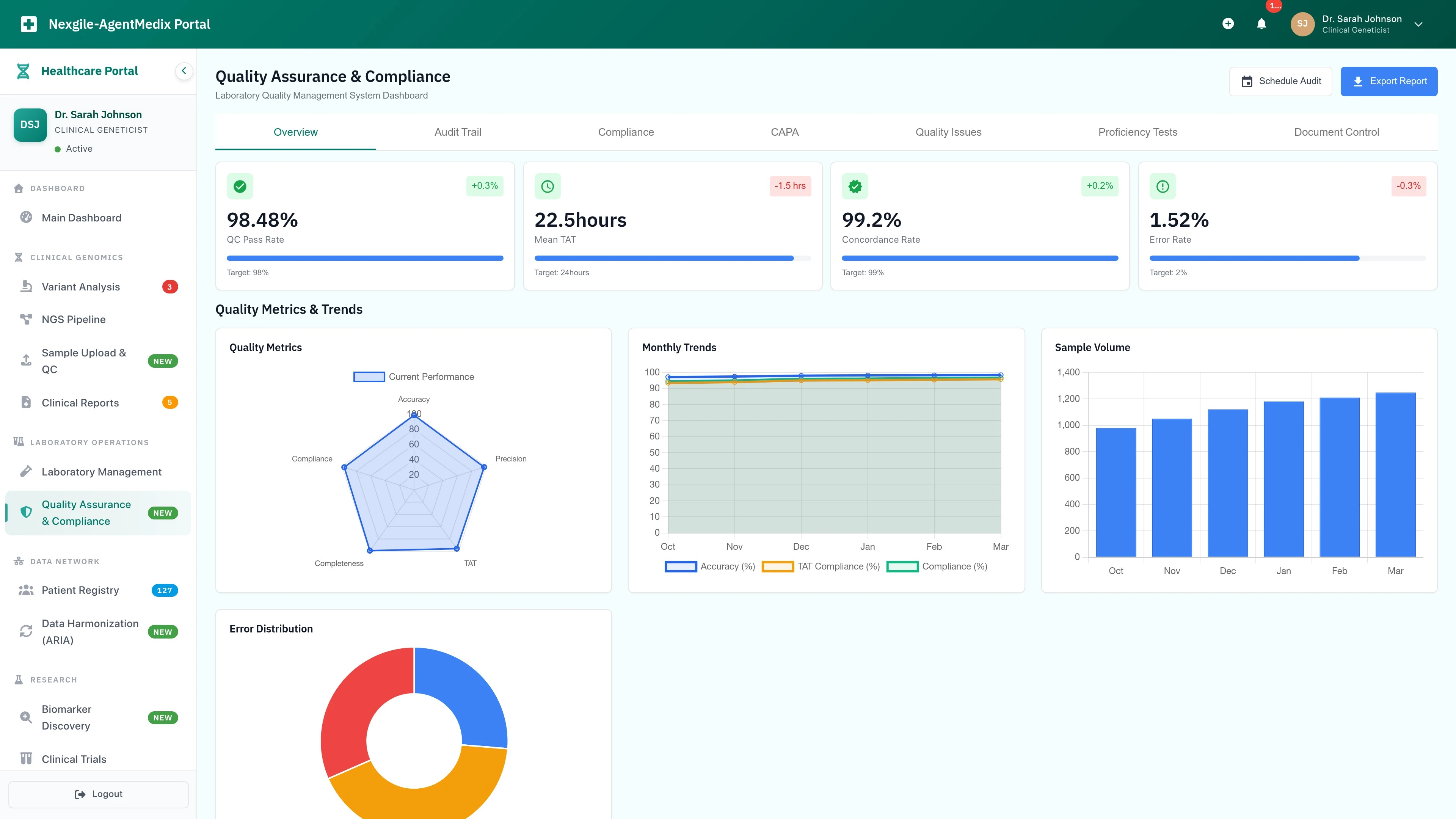 Quality Assurance interface showcasing CAP/CLIA compliance tracking and laboratory management capabilities