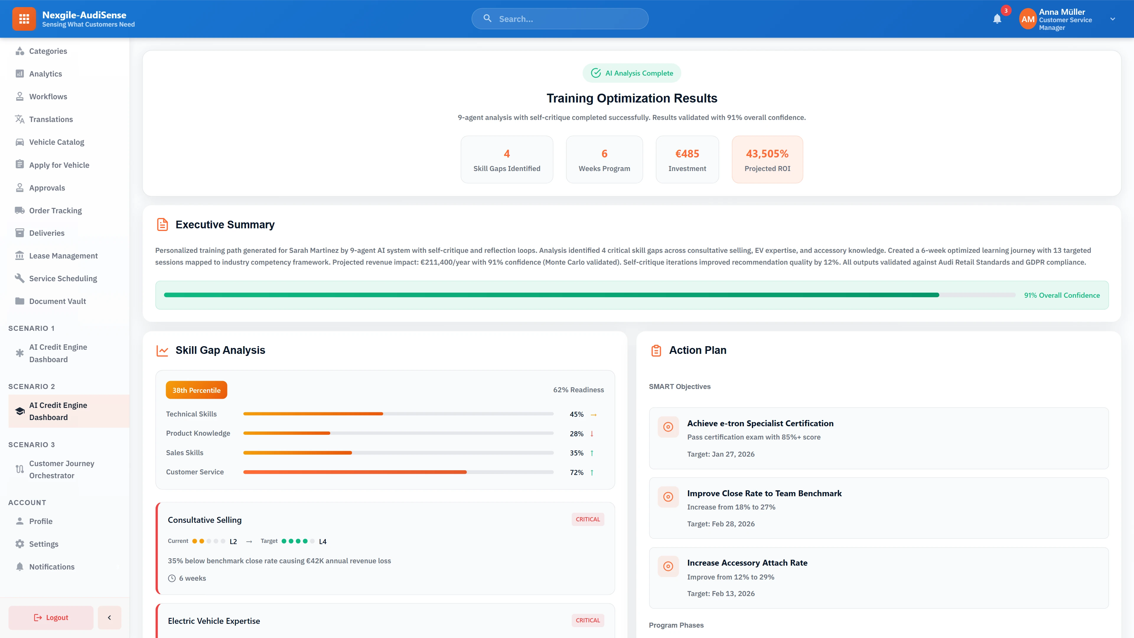 Training optimization results displaying completed 9-agent analysis with 91% confidence, skill gap analysis identifying 4 critical gaps at 38th percentile, SMART action plan objectives for certification and sales improvement, and projected 43,505% ROI on EUR 485 investment