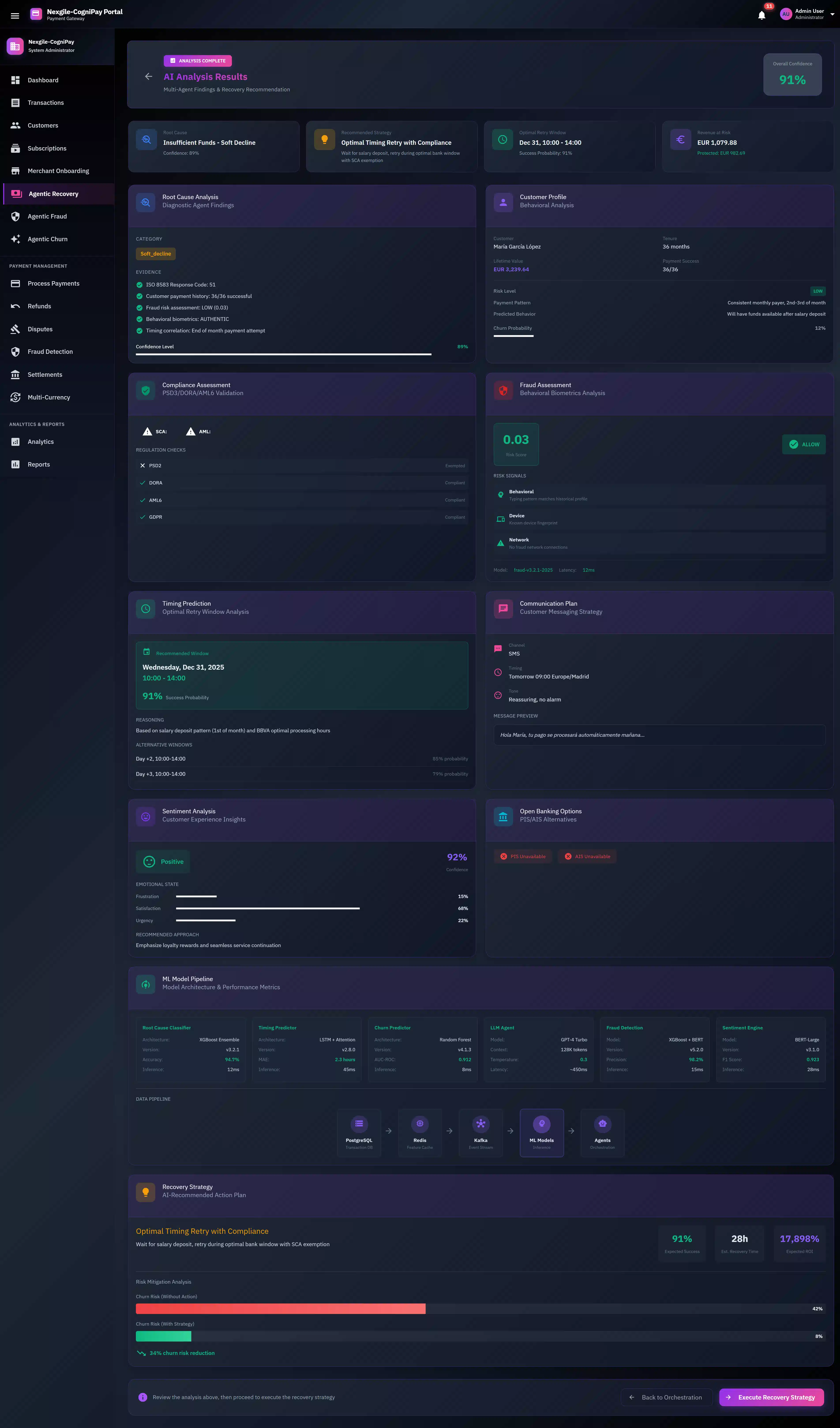 AI Analysis Results screen presenting comprehensive findings including root cause diagnosis, customer behavioral profile, compliance assessment, fraud evaluation, optimal retry timing prediction, sentiment analysis, and ML model pipeline metrics.