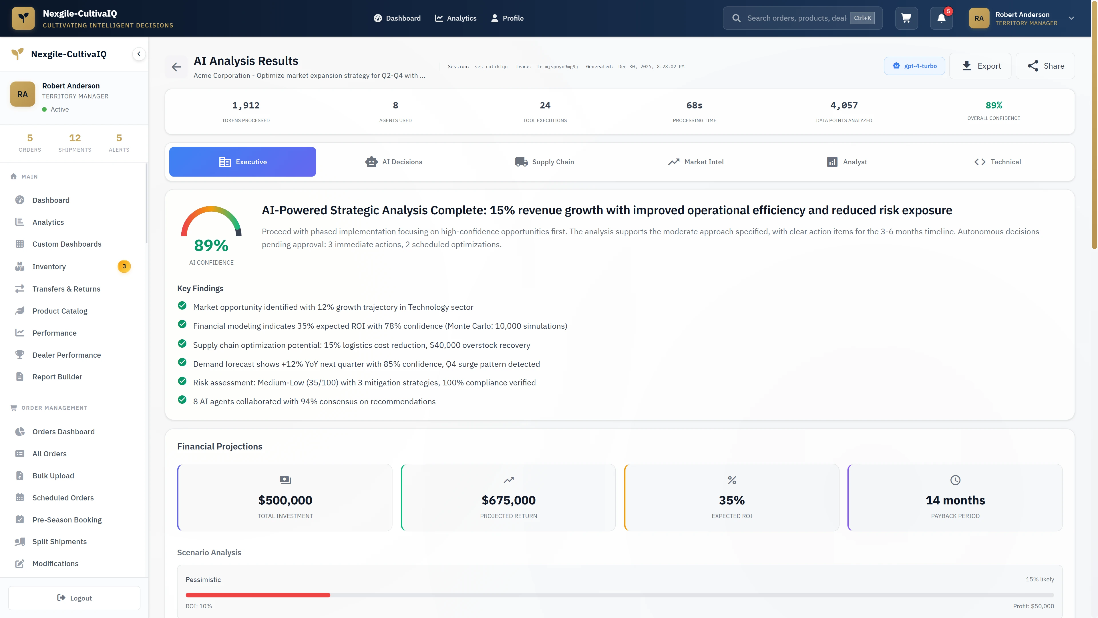Executive summary dashboard displaying AI-powered strategic analysis with 89% confidence, key findings, and financial projections
