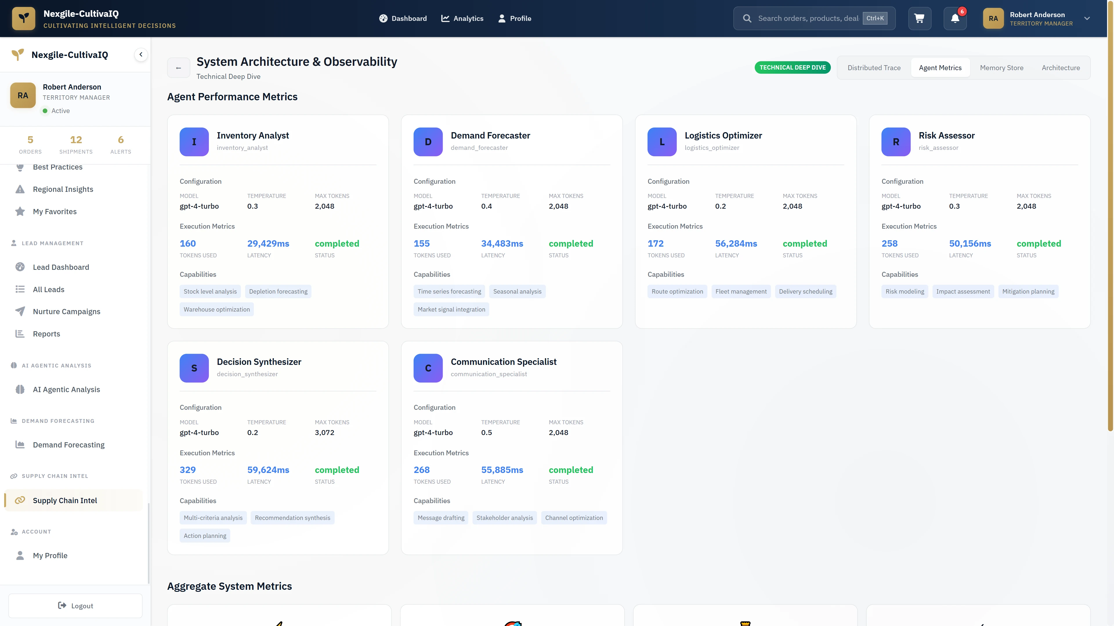 Technical observability dashboard displaying detailed performance metrics, execution statistics, and capabilities for all six AI agents