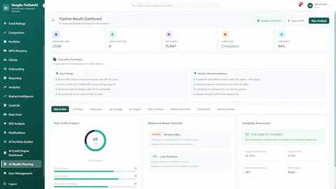 Pipeline Results Dashboard with Risk Profile analysis showing 68/100 balanced investor score, behavioral biases detected (Recency Bias, Loss Aversion with mitigations), FCA COBS 9.2 Suitability Assessment confirmed with suggested 55-75% equity range and 12.5% target volatility
