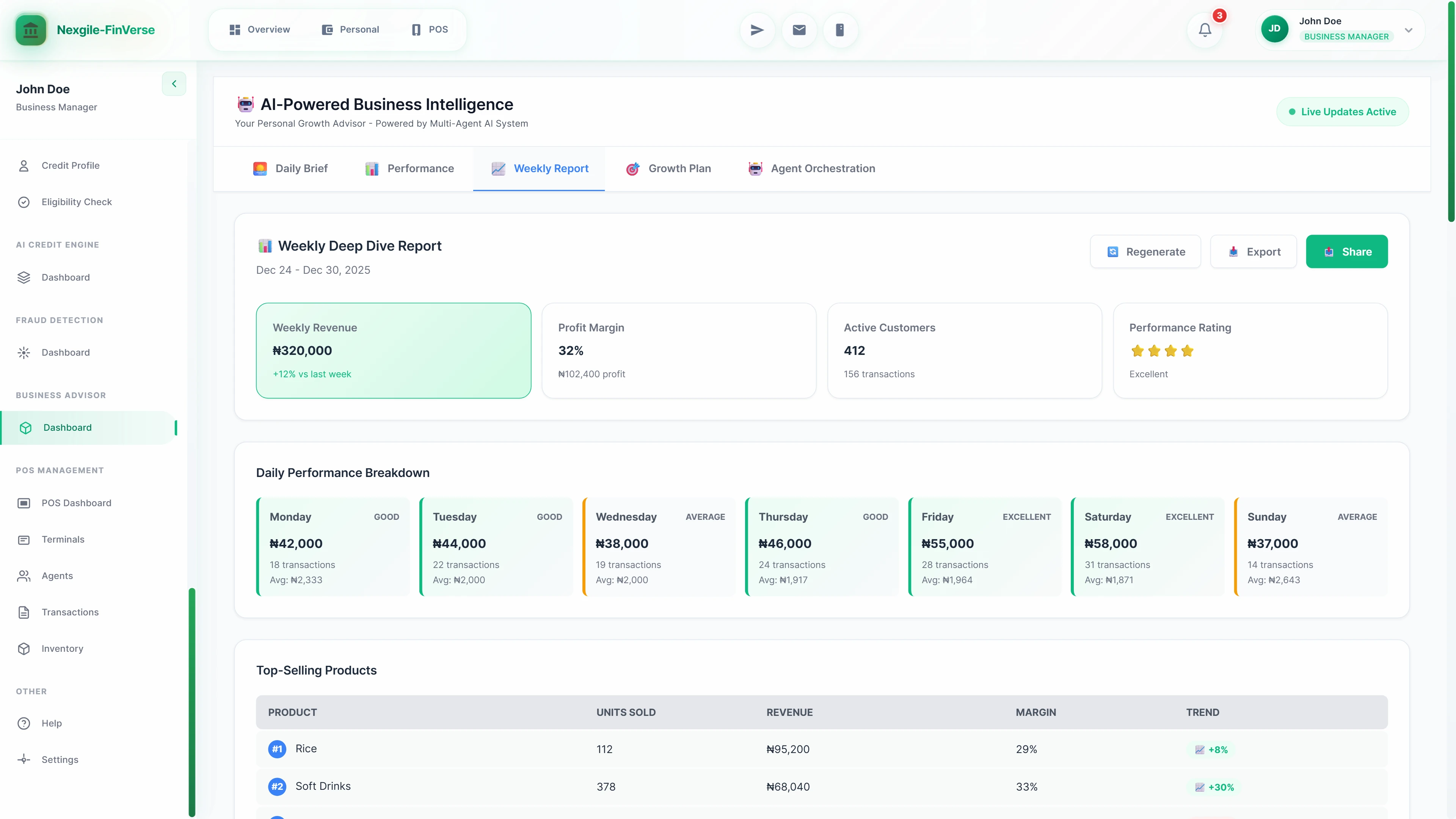 Weekly Deep Dive Report showing comprehensive performance breakdown (₦320,000 weekly revenue, 32% profit margin, 412 customers) with day-by-day analysis, performance ratings, and top-selling products table with revenue, margin, and trend indicators