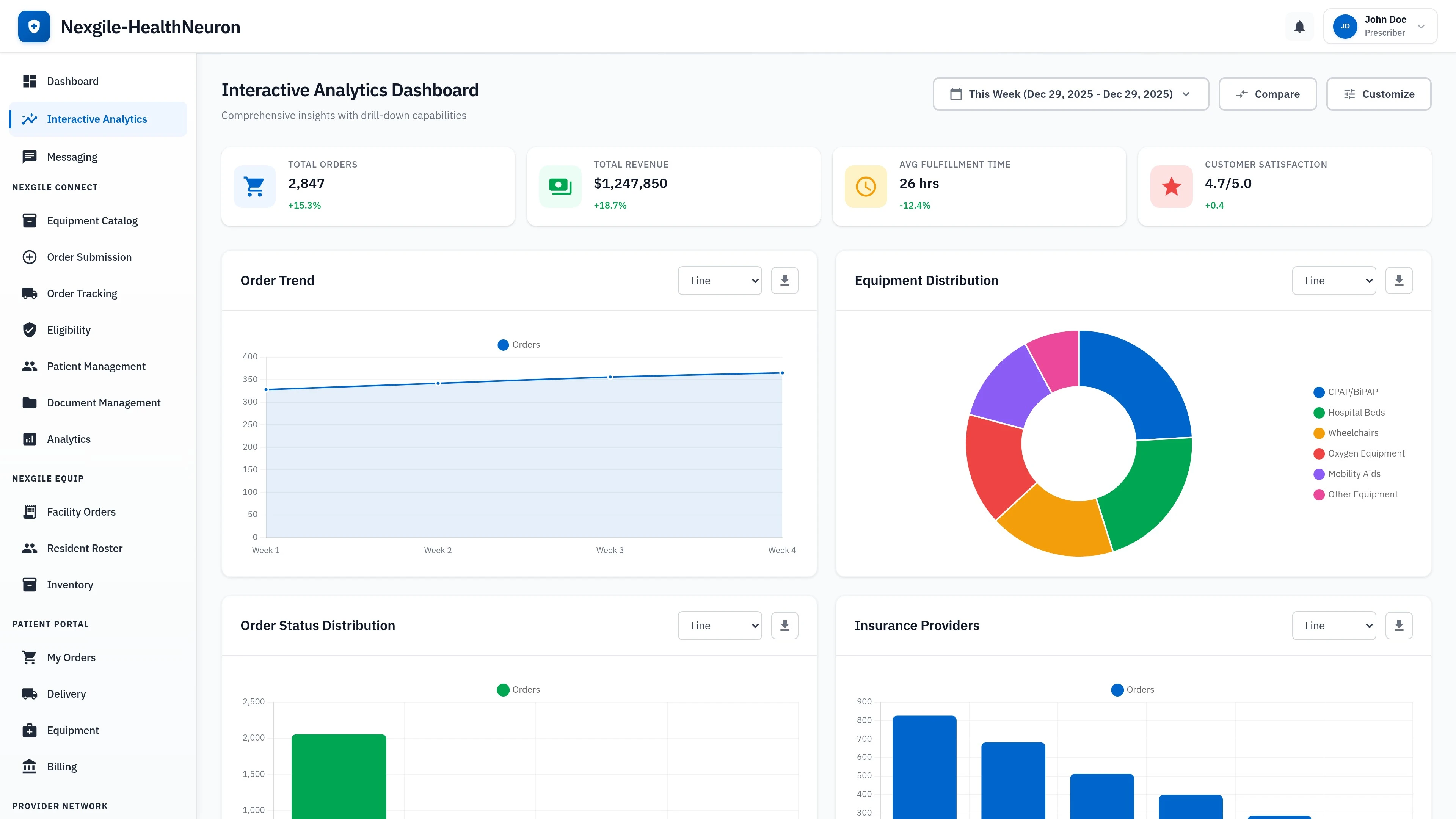 Interactive Analytics Dashboard