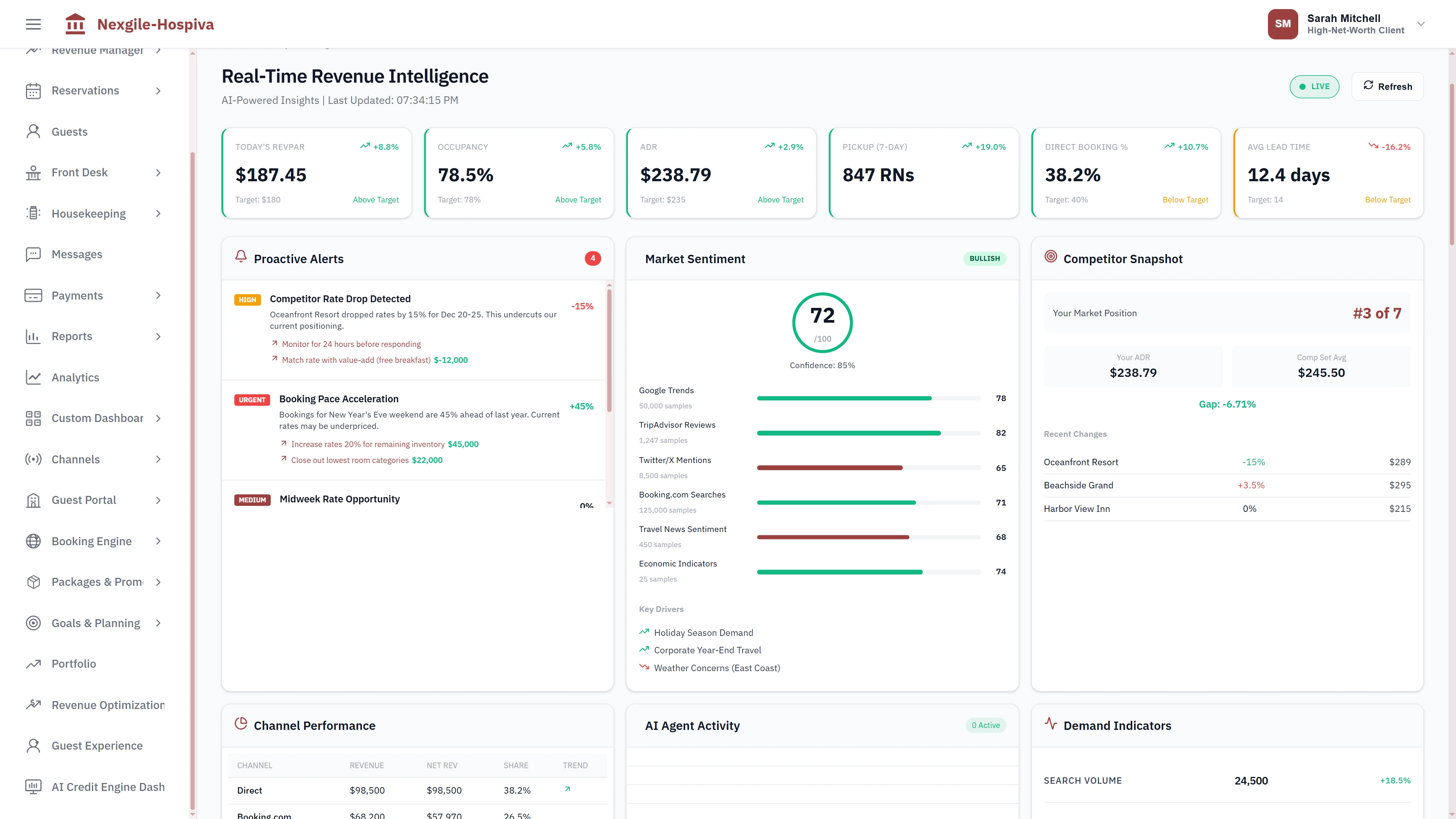 Real-time revenue intelligence dashboard displaying KPIs, market positioning, competitor snapshot, and AI agent activity status