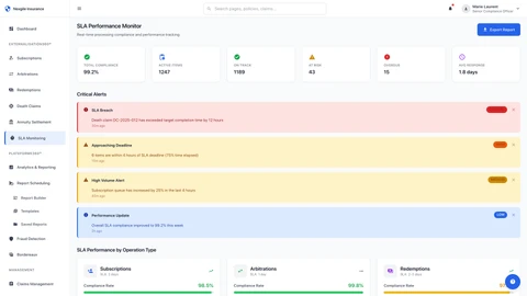 SLA Monitoring Dashboard