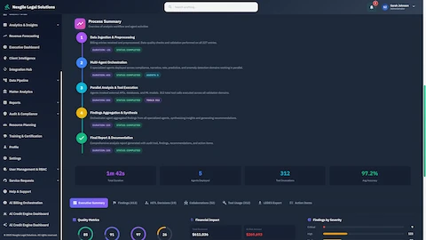 Process Summary - Complete workflow overview showing 5-stage pipeline (Data Ingestion, Multi-Agent Orchestration, Parallel Analysis, Findings Aggregation, Final Report) with quality metrics, financial impact analysis, and findings by severity