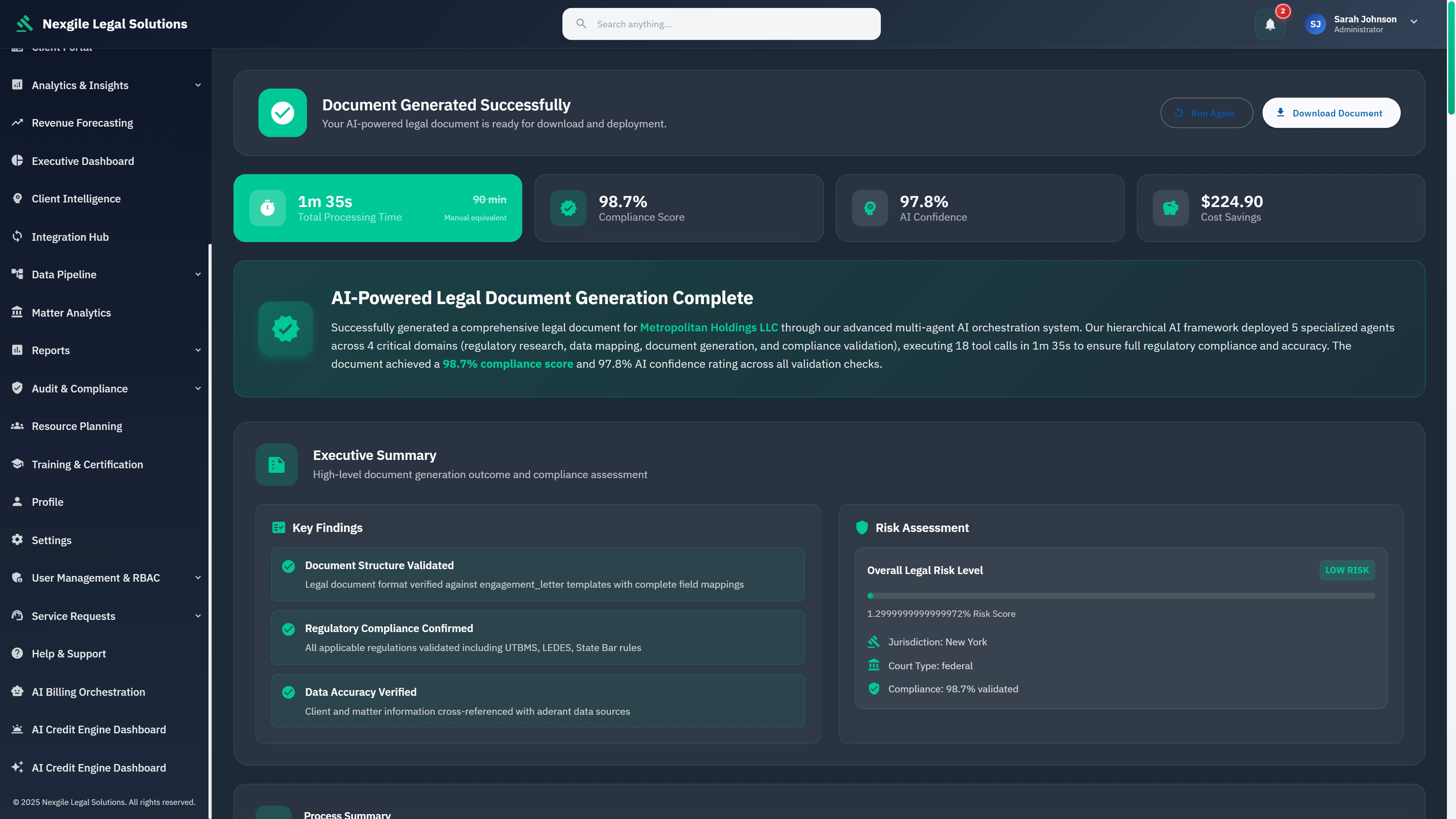 Document Generation Results - Successful completion dashboard showing 1m 35s processing time (vs 90 min manual equivalent), 98.7% compliance score, 97.8% AI confidence rating, $224.90 cost savings, executive summary with key findings (Document Structure Validated, Regulatory Compliance Confirmed, Data Accuracy Verified), and LOW risk assessment for New York federal jurisdiction