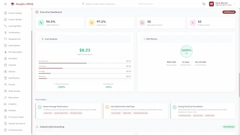 Executive Dashboard - System efficiency (94.5%), quality score (97.2%), cost analysis ($0.23), ROI metrics (1600%), key insights on performance and skill gaps, and industry benchmarking