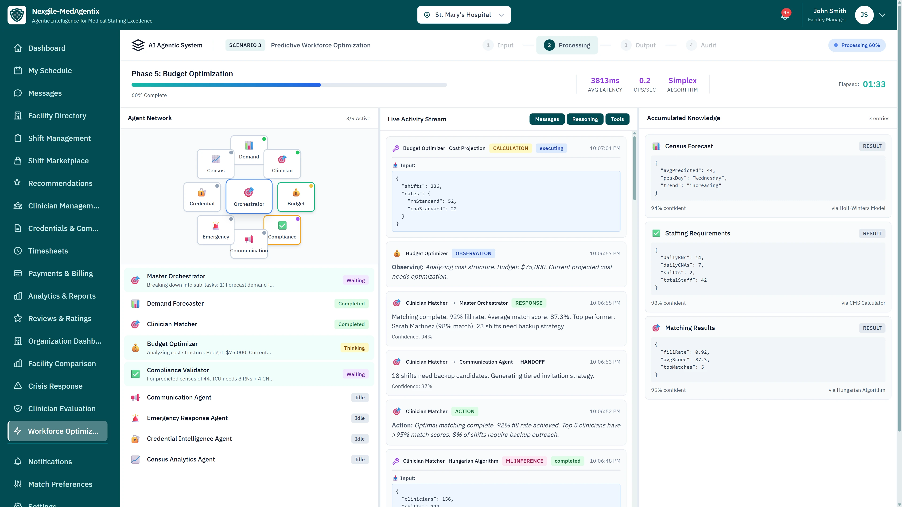 Budget Optimization Phase - Agent network visualization with live activity stream, accumulated knowledge panels showing census forecast, staffing requirements, and matching results from nine specialized agents