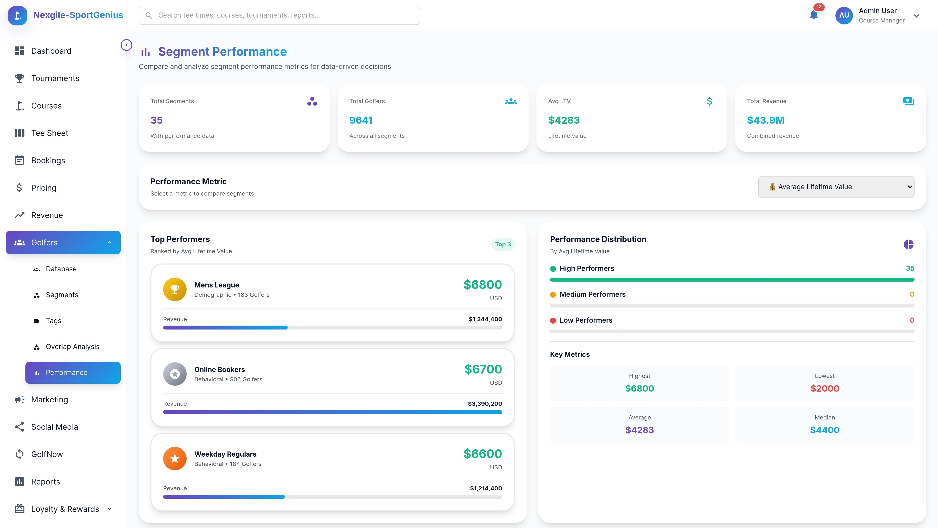 Golfers Performance Dashboard