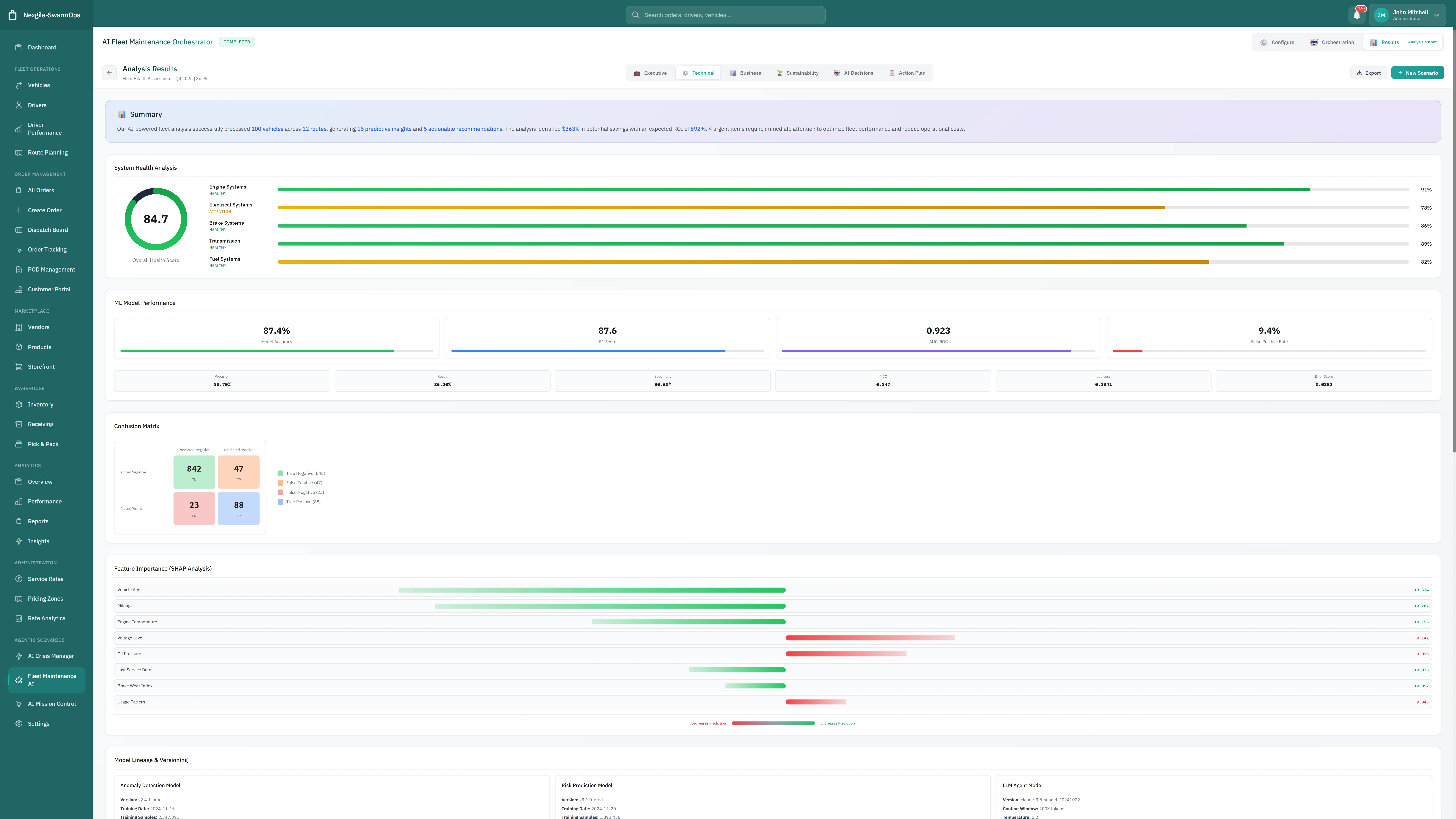 Fleet Health Analytics Dashboard - Fleet health score visualization, performance metrics, vehicle compliance charts, and predictive maintenance schedule