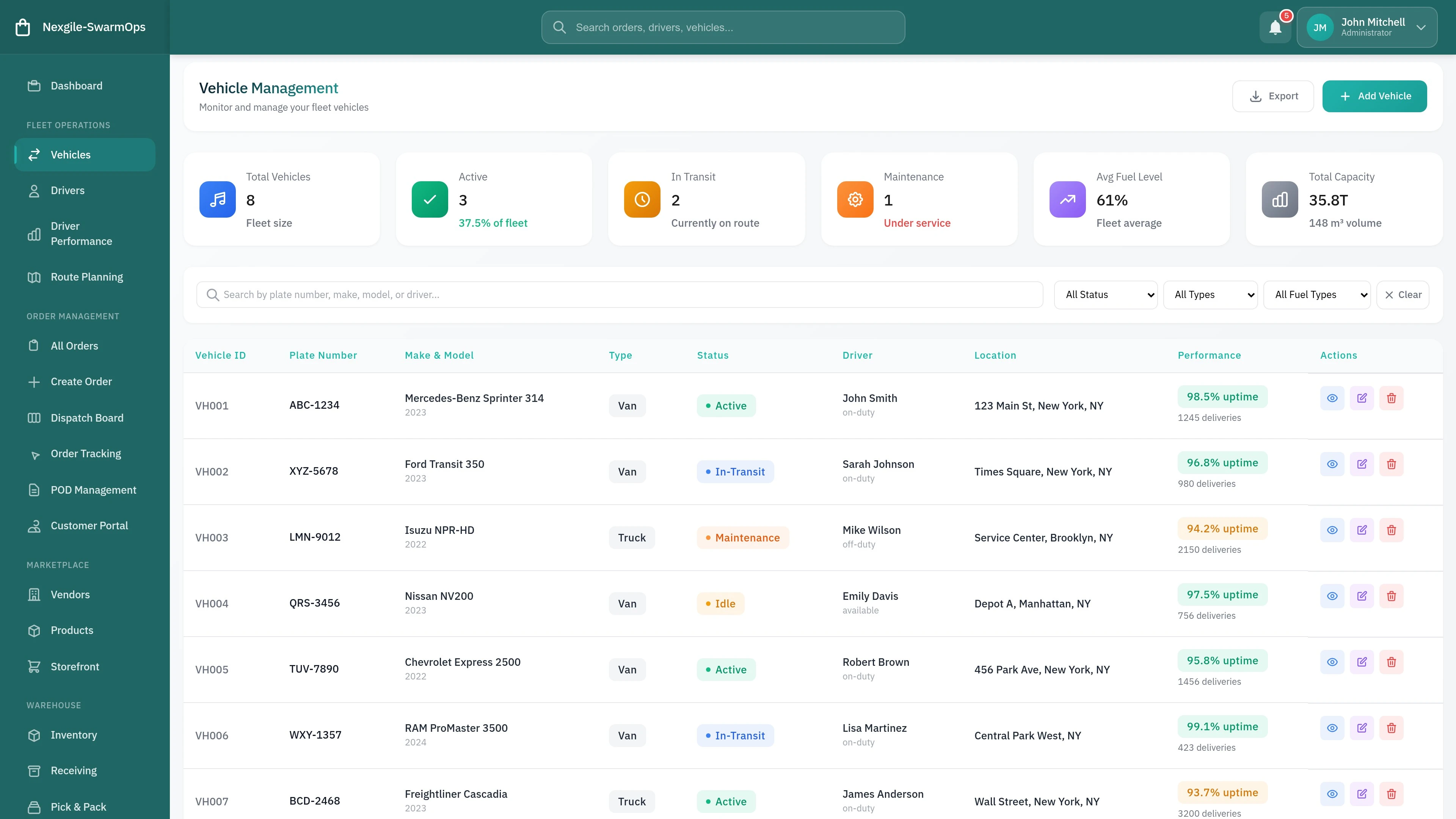 Fleet Vehicles Management Dashboard