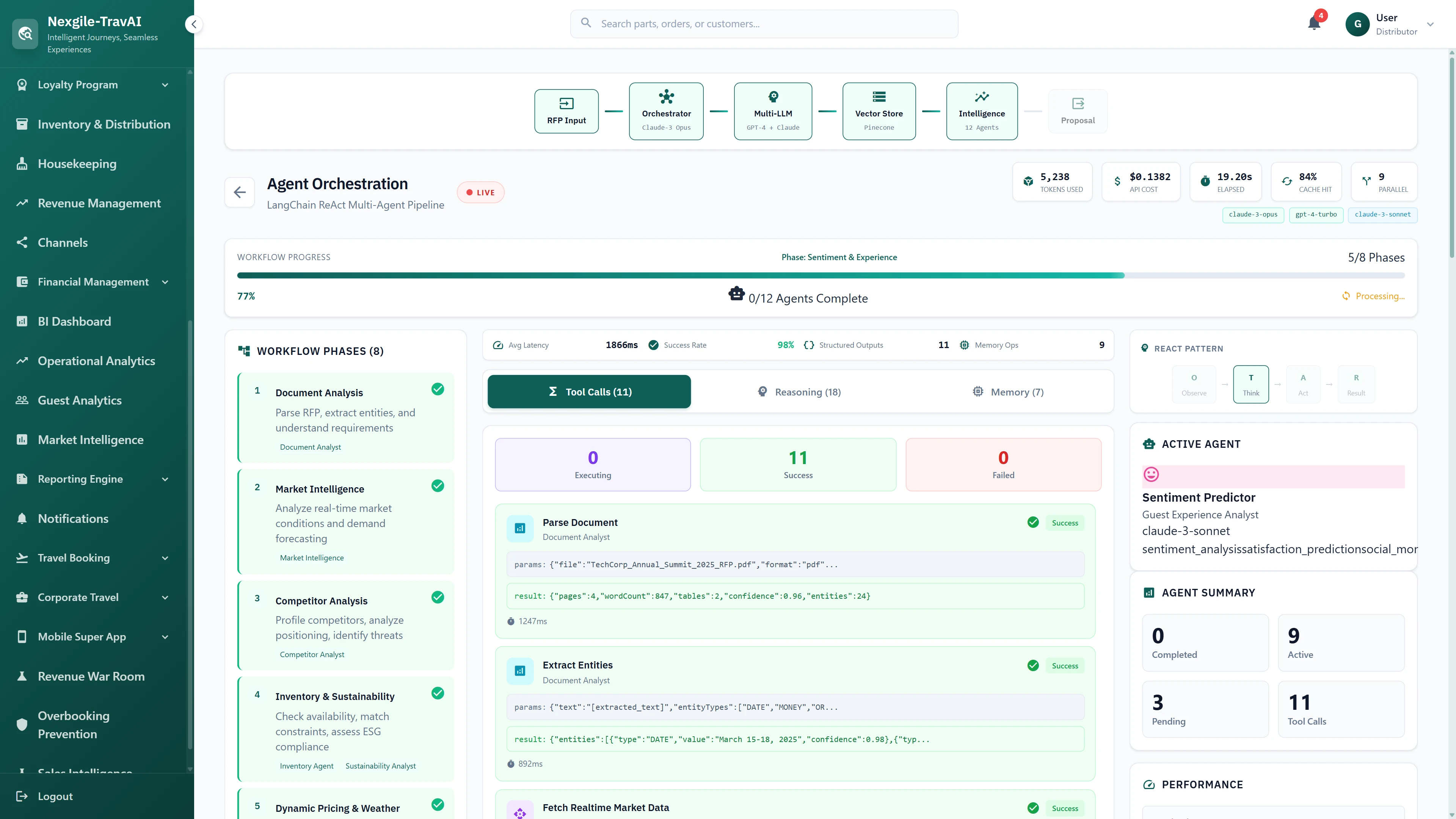 Live Agent Orchestration with 8-phase workflow progress, active Sentiment Predictor agent, tool call results, and real-time performance metrics.