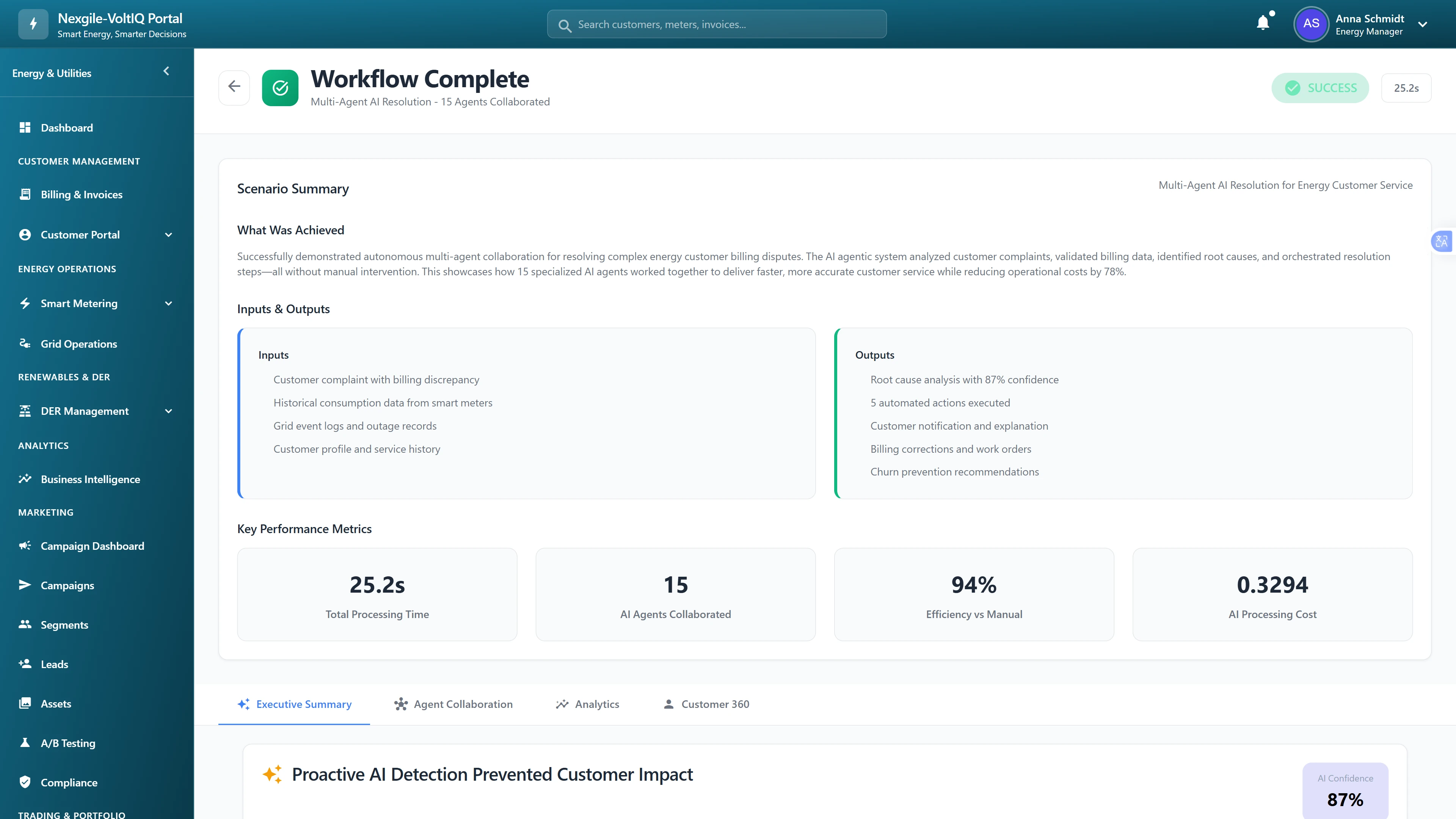 Workflow completion summary showing 15-agent collaboration with 94% efficiency in 25.2 seconds